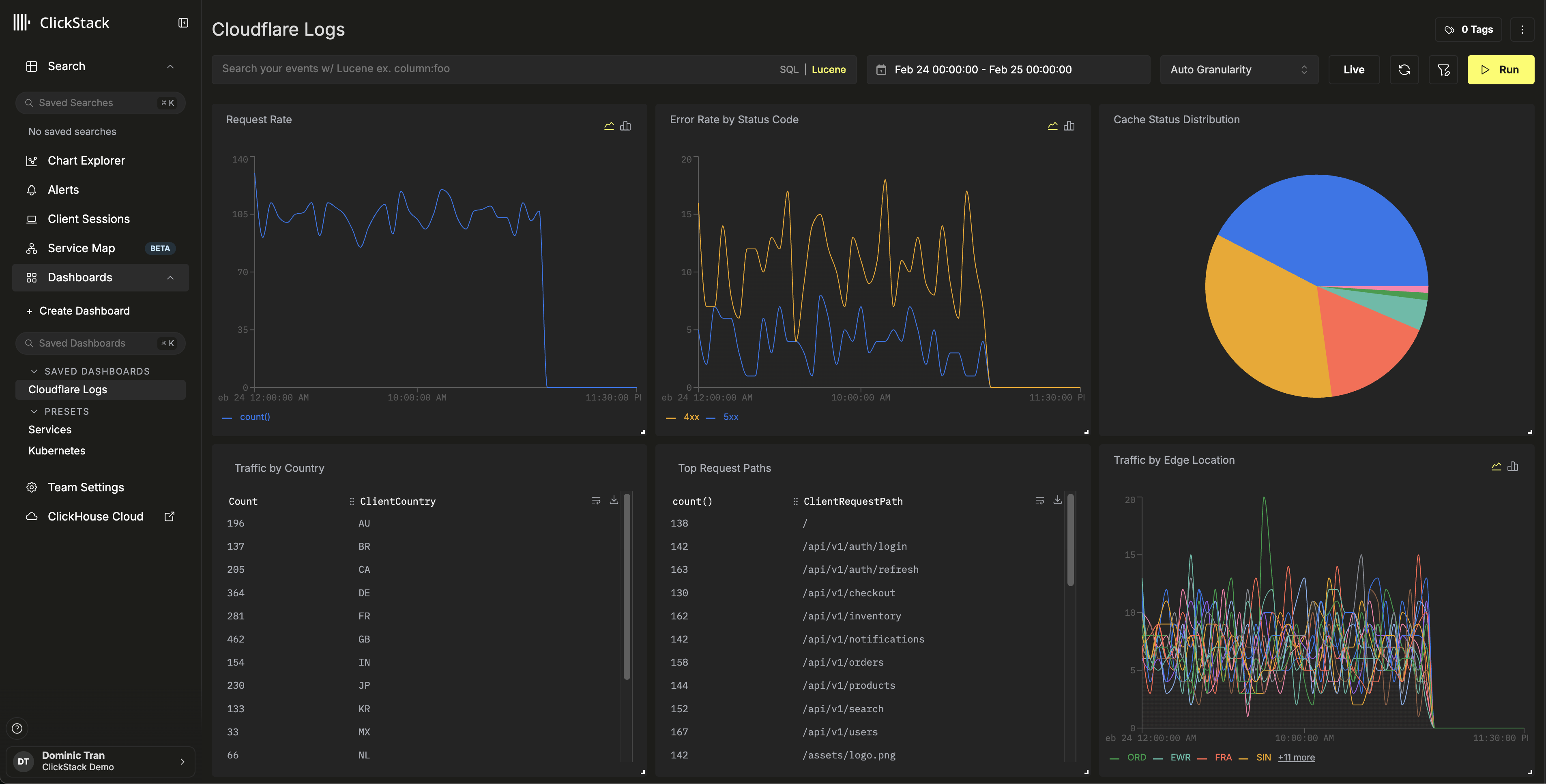 Пример панели мониторинга